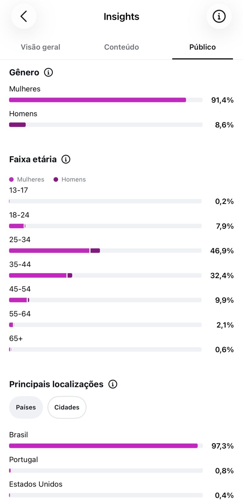 Métrica